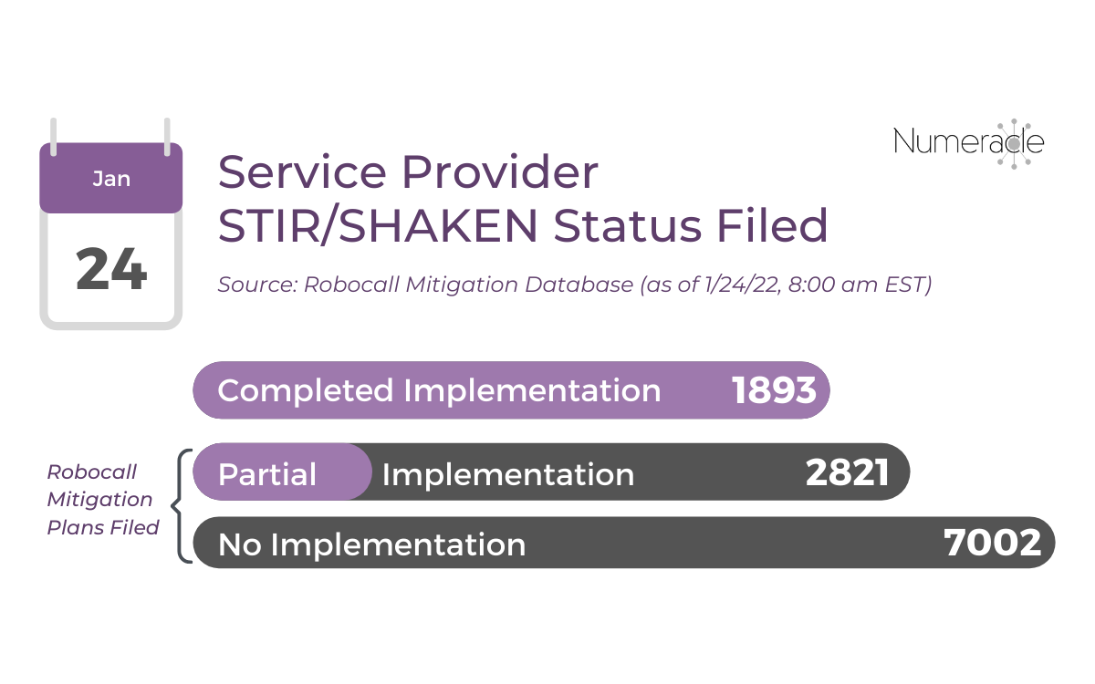 Robocall Mitigation Implementation Status 1/24
