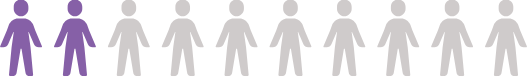 20% of consumers - graphic