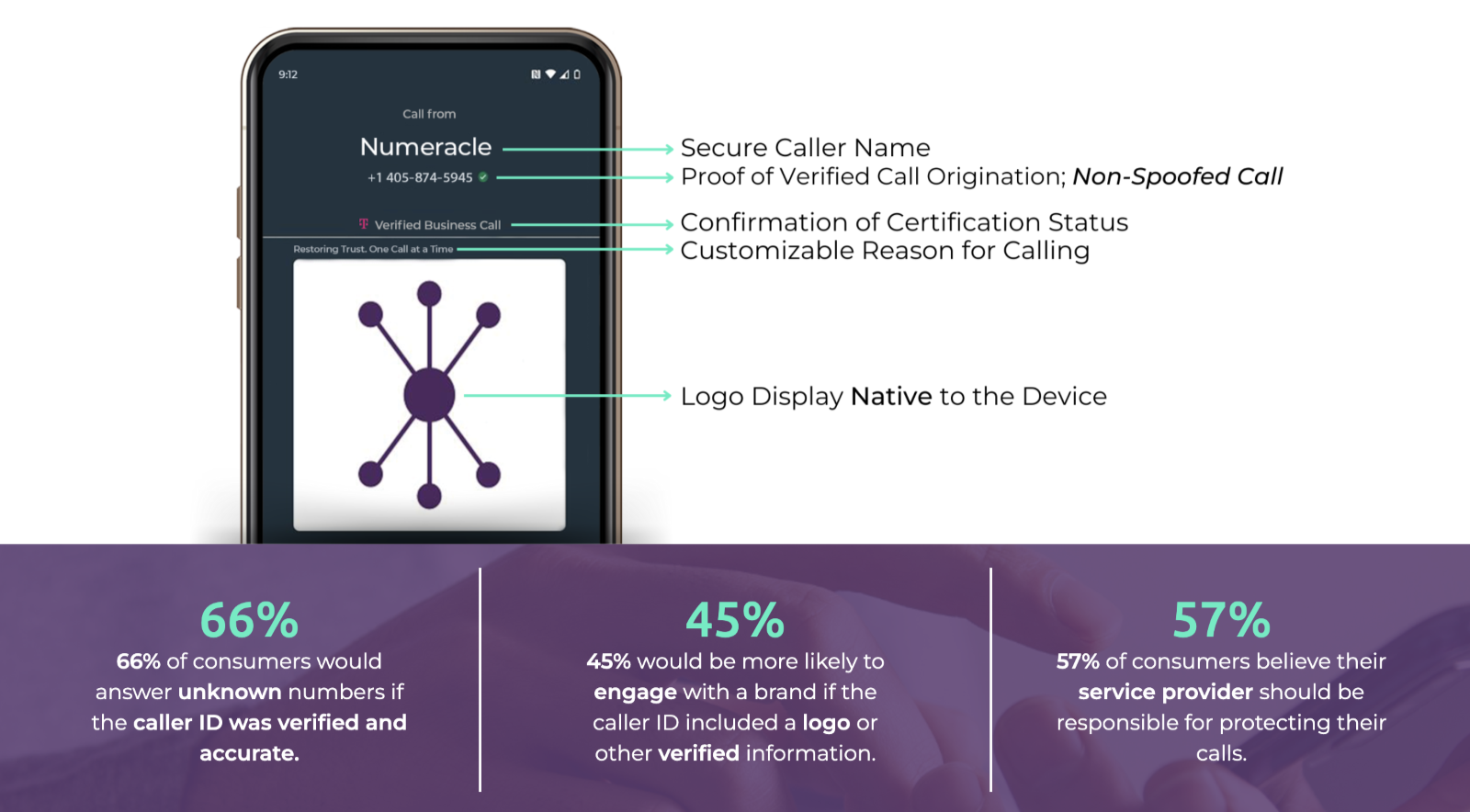 Branded Calling ID (BCID)