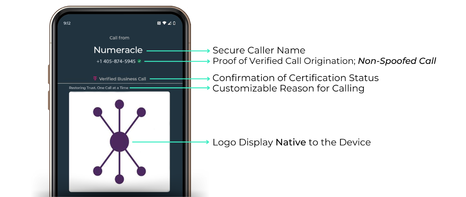 Branded Calling ID is the best branded calling solution because it delivers secure caller name, proof of verified call origination, confirmation of certification status, customizable reason for calling, and a logo display native to the device.